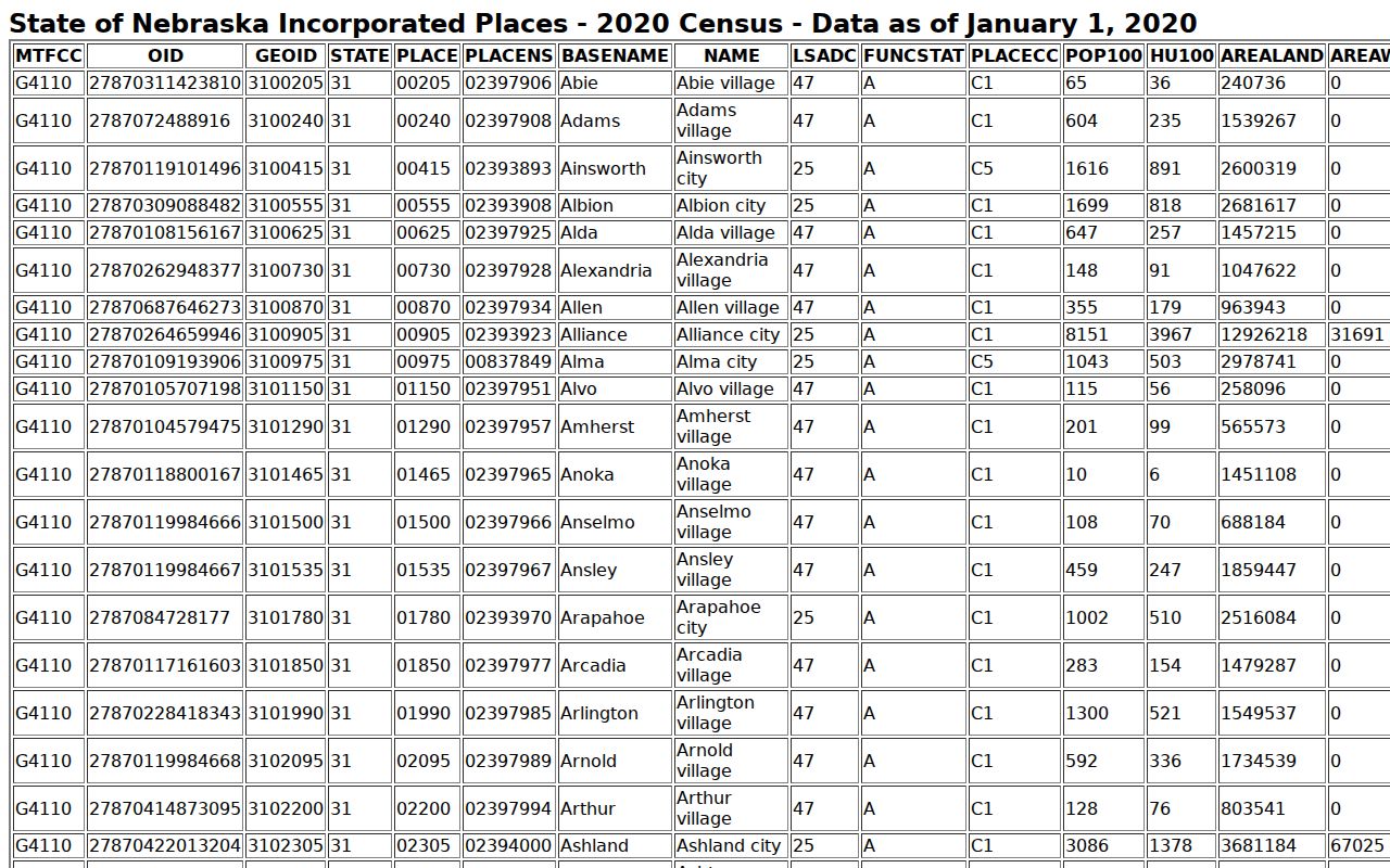 Howard County municipal court warrant place-name source